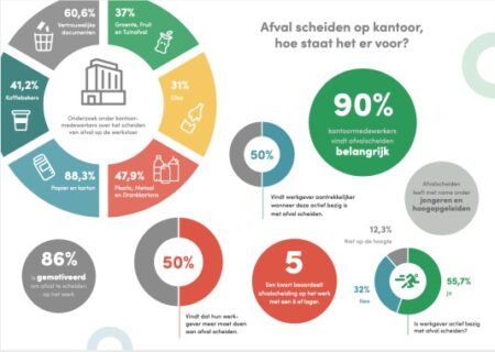 2.afvalscheiding op werk