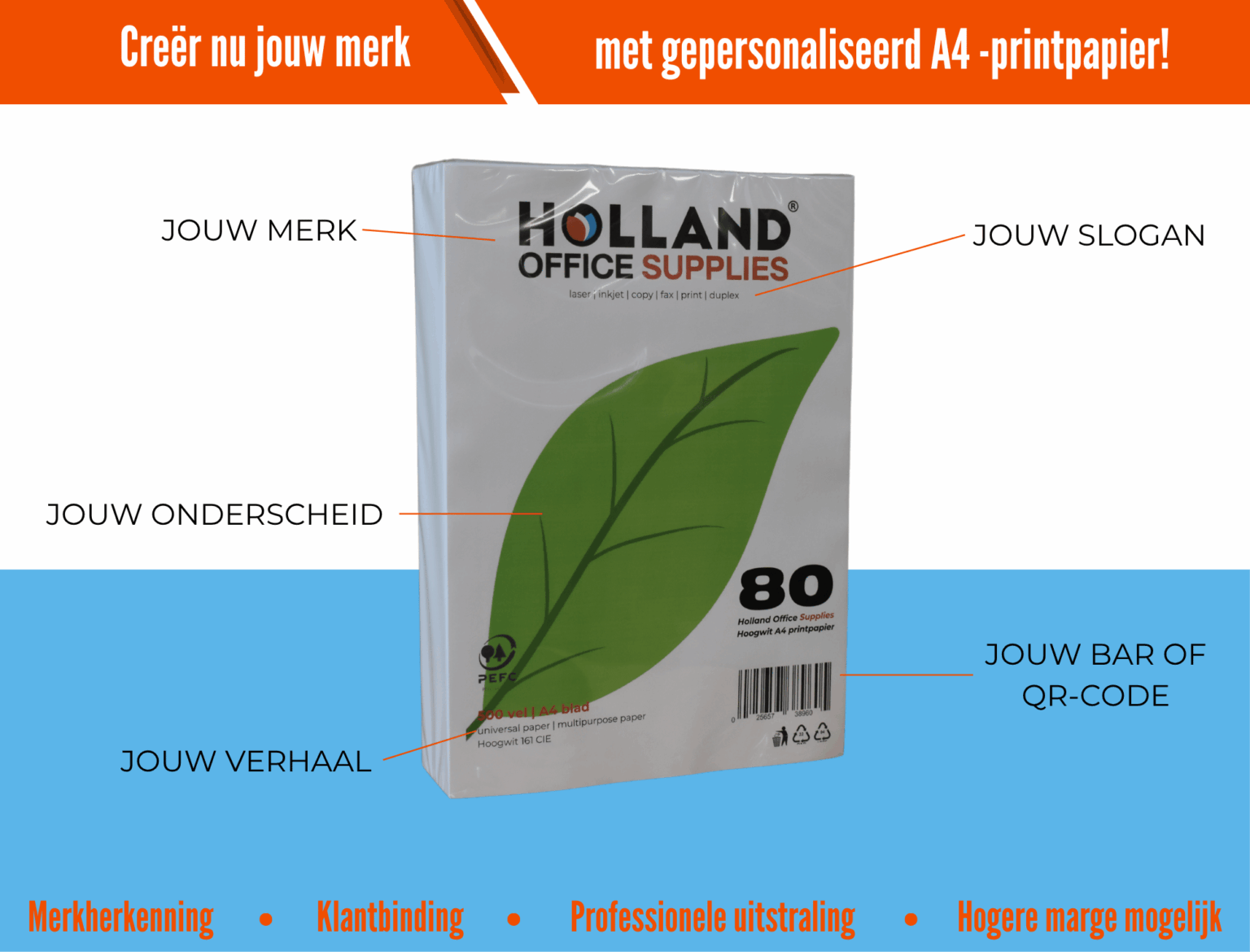 Holland Office Supplies lanceert unieke private label service voor A4-printpapier – al vanaf 2.000 pakken Holland Office Supplies